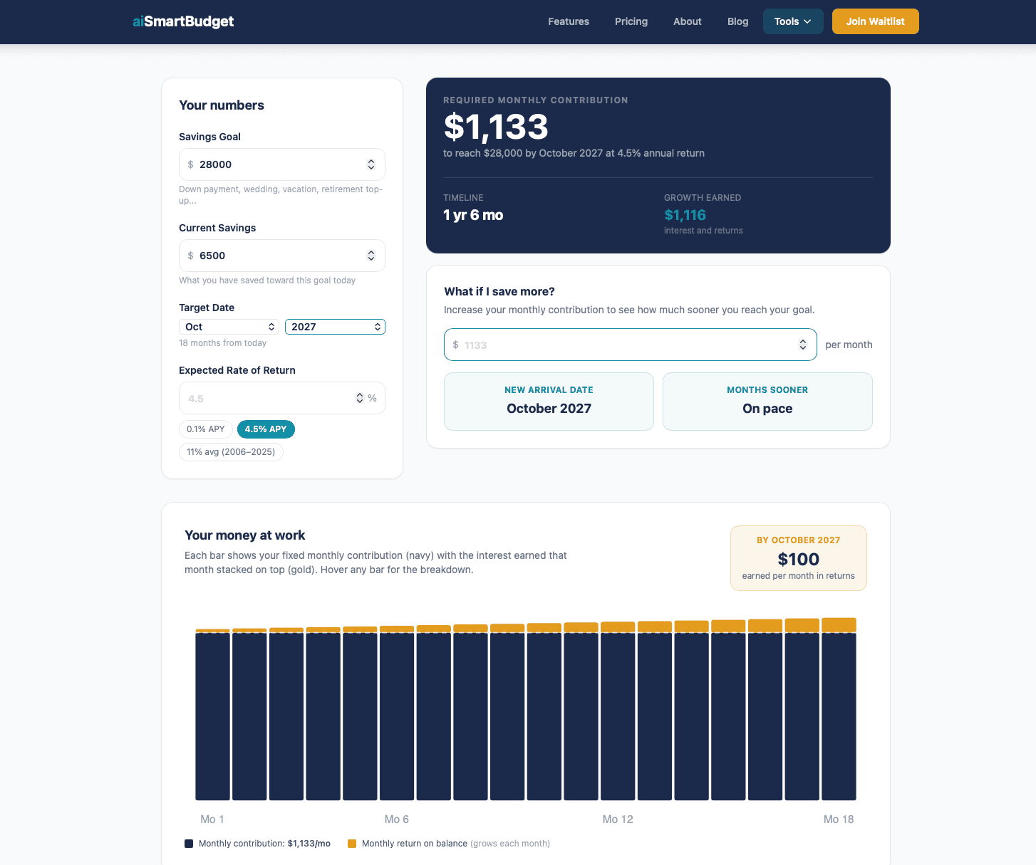 Savings Goal Calculator showing required monthly contribution, timeline, and growth chart